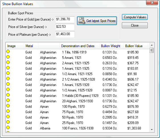 Bullion coin values based